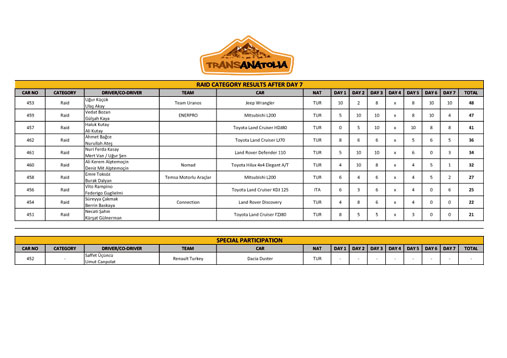 apri documento